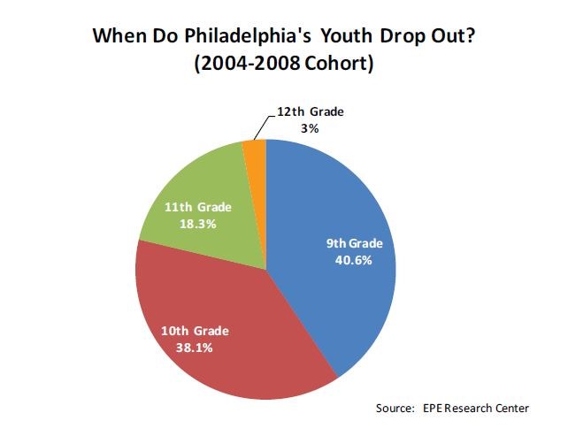 Youth Drop Out