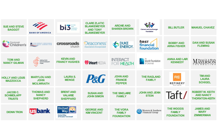 Cincinnati Investors listed in small boxes filling the slide.